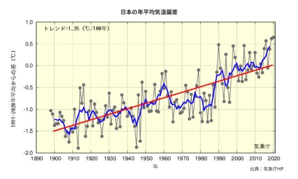 脱炭素社会（カーボンニュートラル）とは？ 日本が目標を達成するためのロードマップや施策を解説