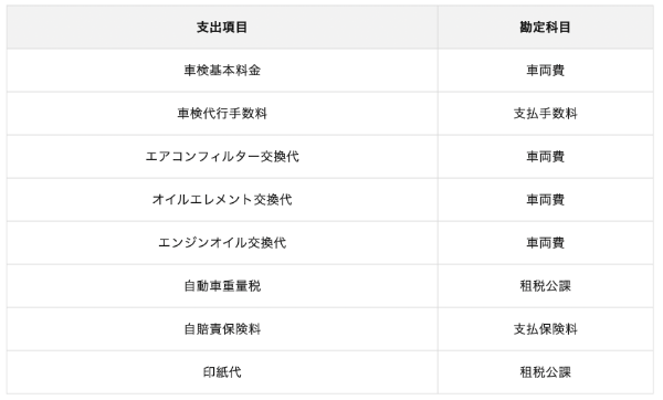 車検費用の仕訳の方法は？勘定科目や消費税について解説！