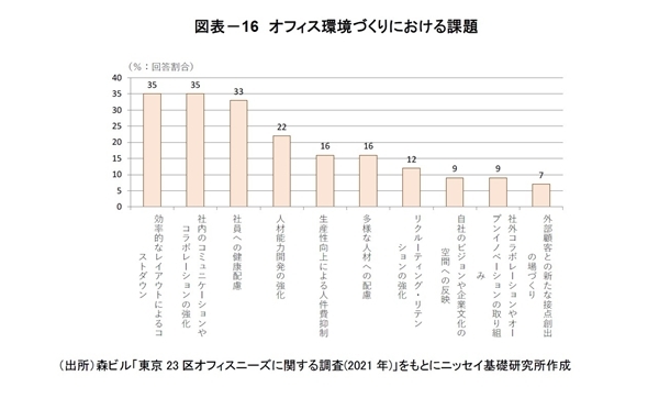 「東京都心部Aクラスビル市場」の現況と見通し