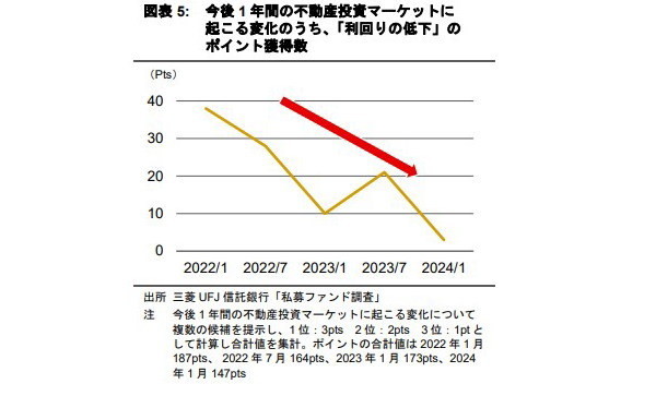 2024年の国内不動産投資市場 ～インフレと日本銀行の政策変化の下で～