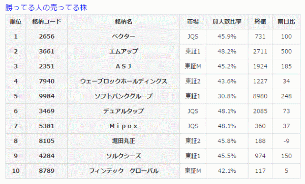 勝ってる人の売ってる株5-30