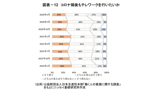 「東京都心部Aクラスビル市場」の現況と見通し