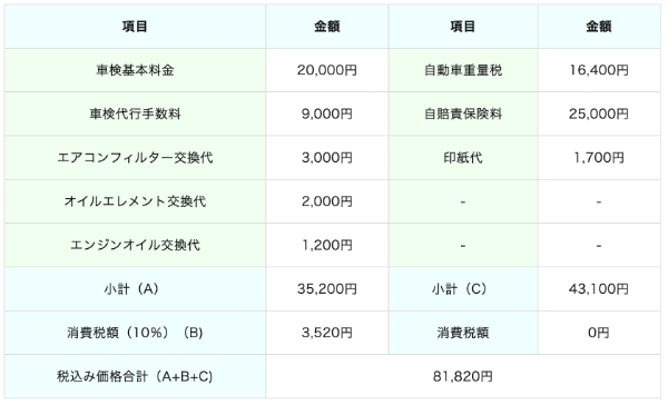 車検費用の仕訳の方法は？勘定科目や消費税について解説！