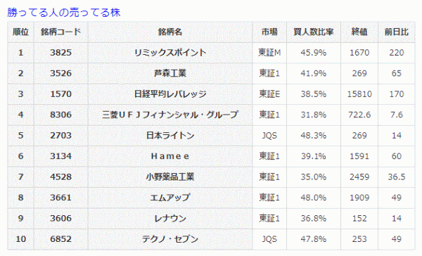 勝ってる人の売ってる株6-16