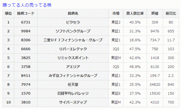 勝ってる人の売ってる株6-9