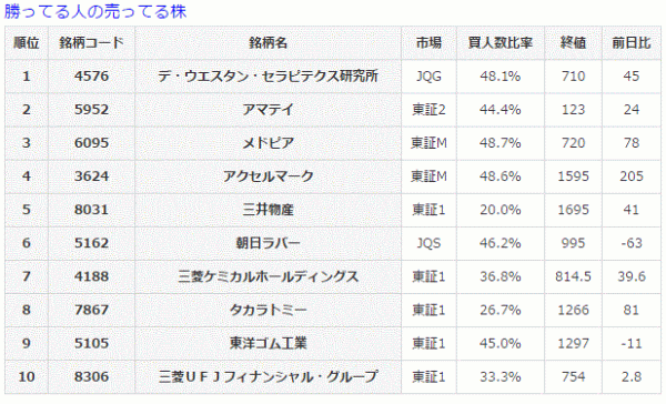 勝ってる人の売ってる株2-8