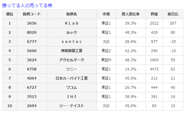 勝ってる人の売ってる株8-8