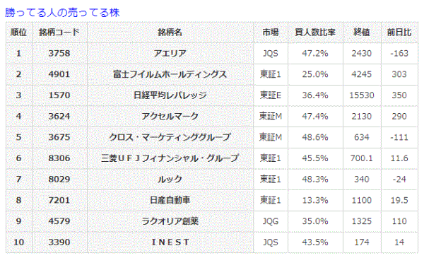 勝ってる人の売ってる株8-15