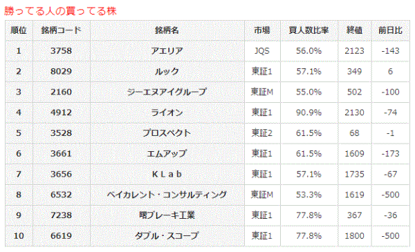 勝ってる人の買ってる株8-7