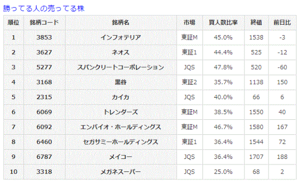 勝ってる人の売ってる株8-24