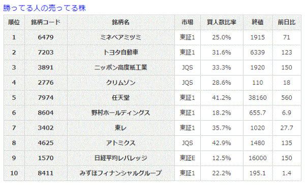 勝ってる人の売ってる株8-7