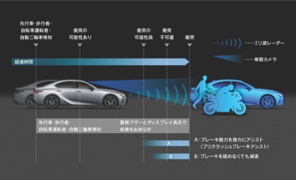 スポーティな内外装デザインと走る楽しさを熟成した進化版レクサスISが発売。特別仕様車の“F SPORT Mode Black Ⅴ”も登場