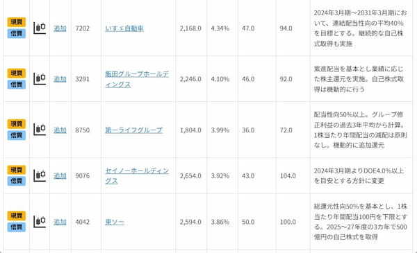 NISA向き？30万円未満！高配当・増配・増益期待の12銘柄