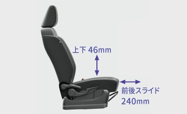 トヨタ・ルーミーが装備のアッププグレードや新パッケージオプションの設定を実施