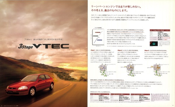 【日本車黄金時代】“世界のベーシックカー”という初志が復活した［6代目ホンダ・シビック（EK2/3/4型）］の光る個性