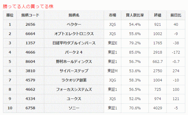 勝ってる人の買ってる株6-1