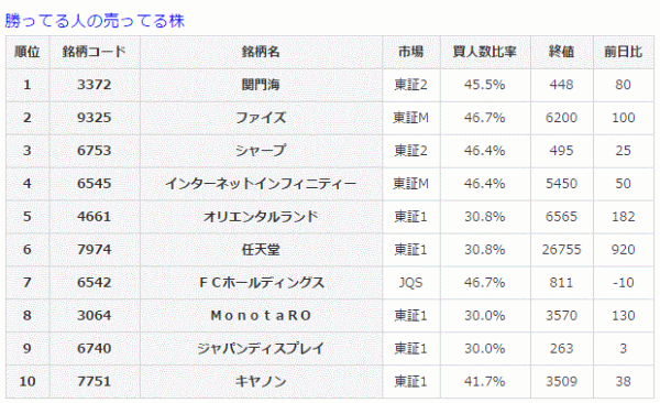 勝ってる人の売ってる株4-3