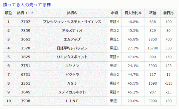 勝ってる人の売ってる株6-1