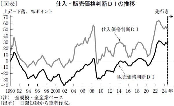 持続する企業の価格転嫁行動、先行きは消費回復が焦点に