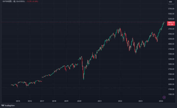 TradingView