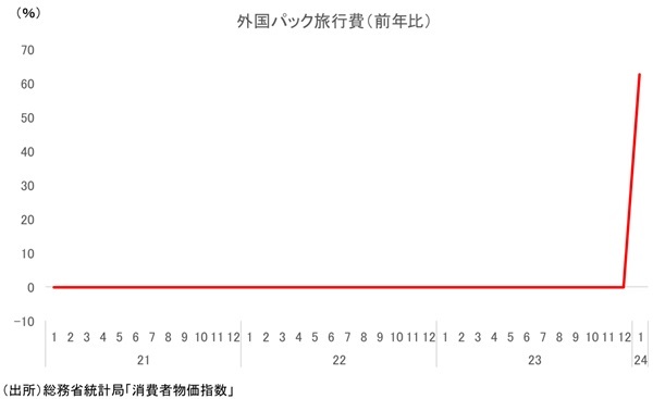 第一生命経済研究所