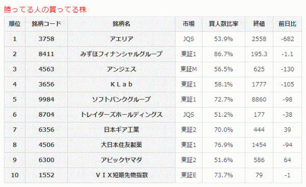 勝ってる人の買ってる株8-1