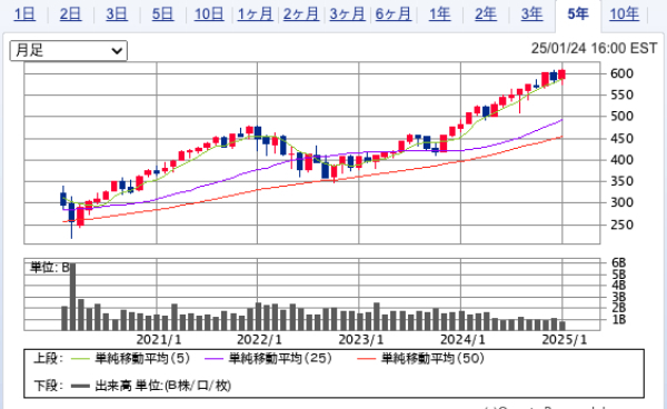 NEXT FUNDS TOPIX連動型上場投信