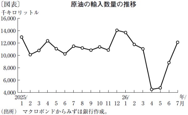 「実需の円売り」は払拭できず、26年下期は円安継続の方向に