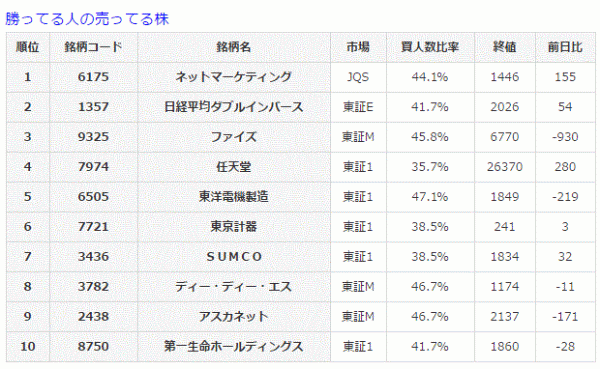 勝ってる人の売ってる株4-6