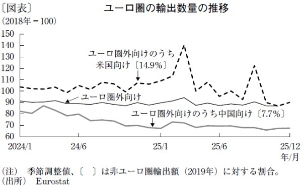 底堅い成長を続けるユーロ圏、今後はドイツの成長性がカギ