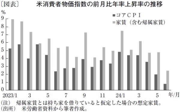 利下げサイクルに転じるも、漸進的とみられる緩和ペース