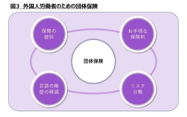 外国人労働者の抱える課題から考える生命保険会社の市場拡大