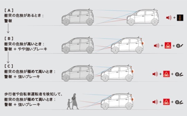 三菱eKクロス／eKワゴンが機能装備をバージョンアップ。eKクロスはエクステリアの一部変更も実施