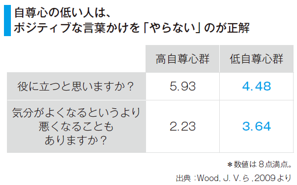 科学的に証明された 最速でメンタルを回復させる心理学