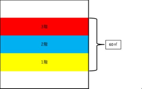 「建蔽率」「容積率」とは？不動産投資と関係する2つの局面を解説！