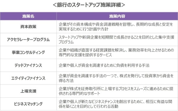 日本のスタートアップエコシステム確立に向けた銀行の役割