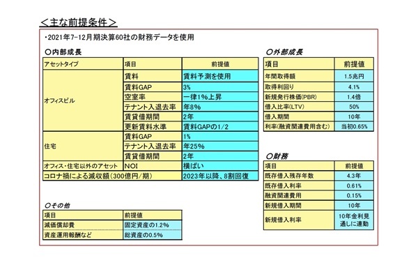 J-REIT市場の動向と収益見通し