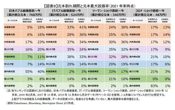 確定拠出年金,投資