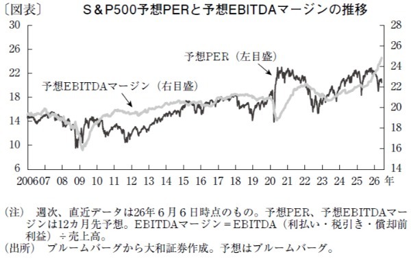 堅調な企業業績で、日本株は持続的上昇局面へ