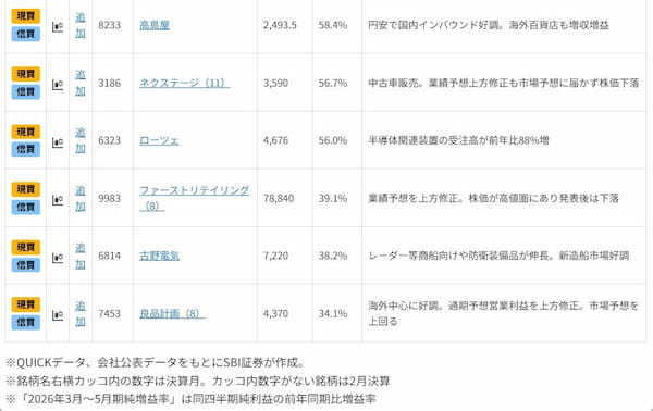 好決算で株価上昇に期待！四半期大幅増益10銘柄