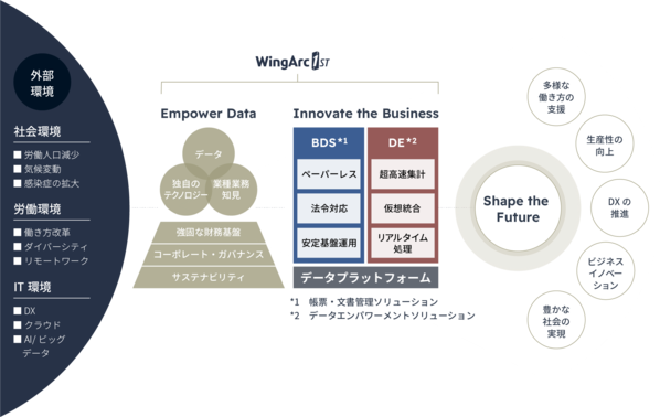 ウイングアーク１ｓｔ株式会社