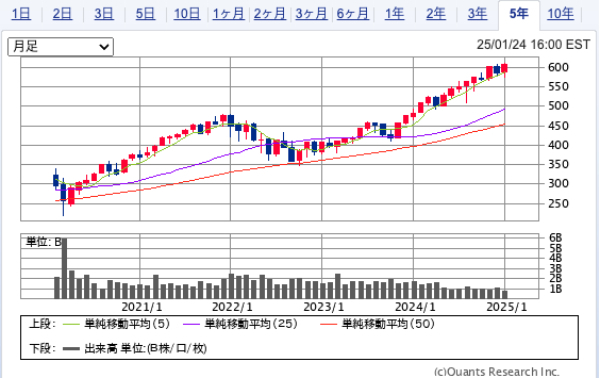 SPDR S&P 500 ETF Trust （SPY）