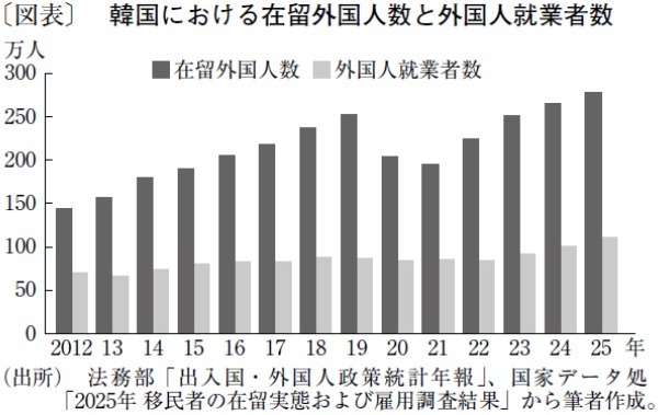 韓国における外国人労働者政策の展開と課題
