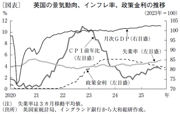 中立金利に近づくなか、BOEの利下げ判断はより困難に