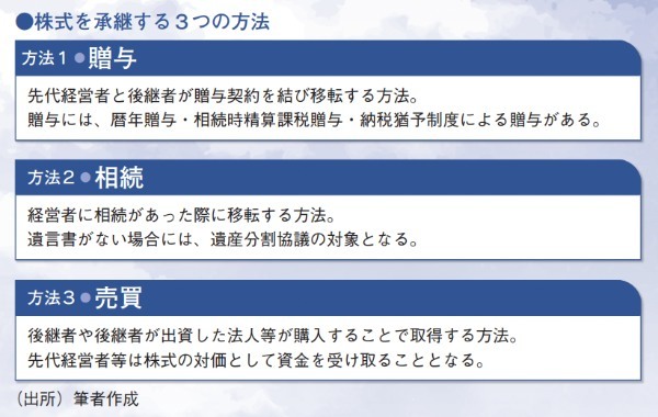 近代セールス