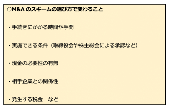 【M&A流れを解説】各プロセスのポイントや、クロージング後の注意点まで