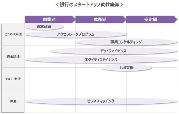 日本のスタートアップエコシステム確立に向けた銀行の役割