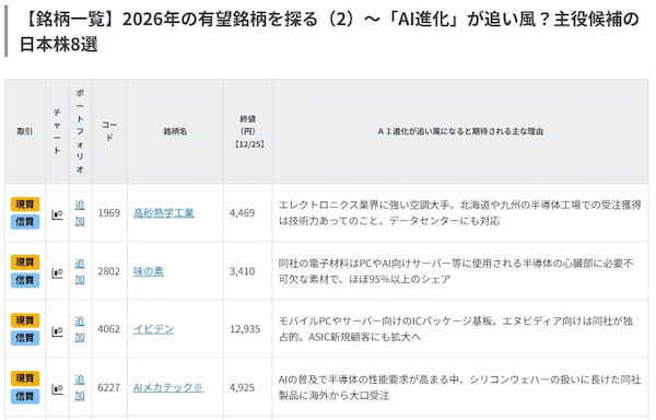 2026年の有望銘柄を探る（2）～「AI進化」が追い風？主役候補の日本株8選