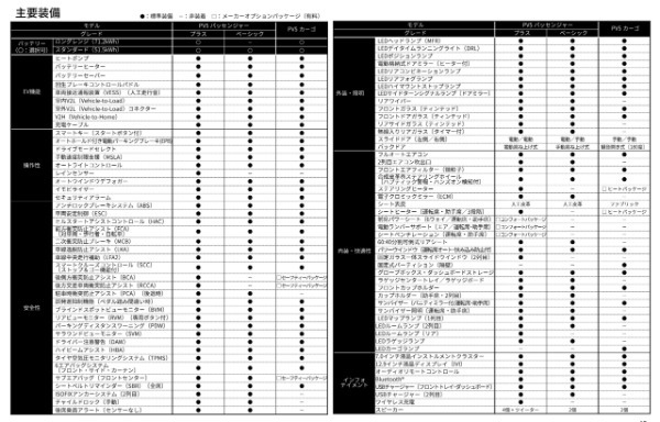 Kia PBVジャパン（韓国・起亜）がBEVミニバン＆カーゴを携えて日本で販売を開始した