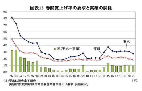 経済正常化の鍵を握る個人消費